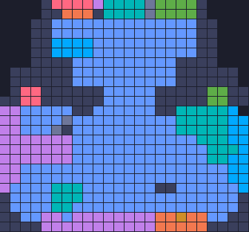 Board layout of the level (schematic)