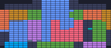 Board layout of the level (schematic)