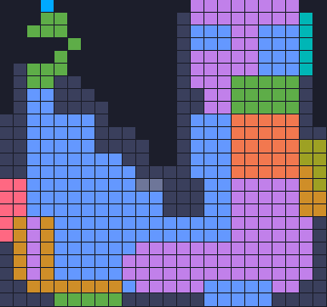 Board layout of the level (schematic)