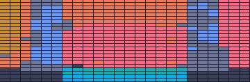 Board layout of the level (schematic)