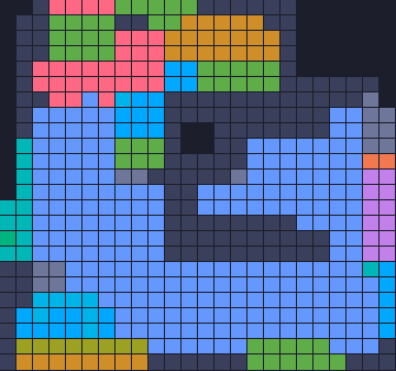Board layout of the level (schematic)
