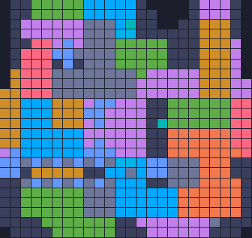 Board layout of the level (schematic)